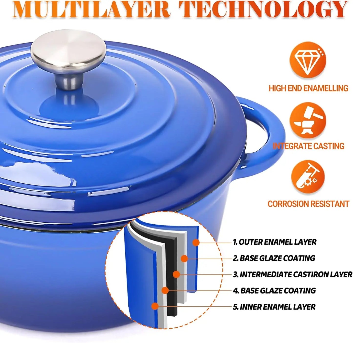 Ceramic Coated Cast Iron Cookware Set, 7-Piece Enameled Dutch Oven and Skillet Set with Lids, Nonstick Pots and Pans Set for Bre