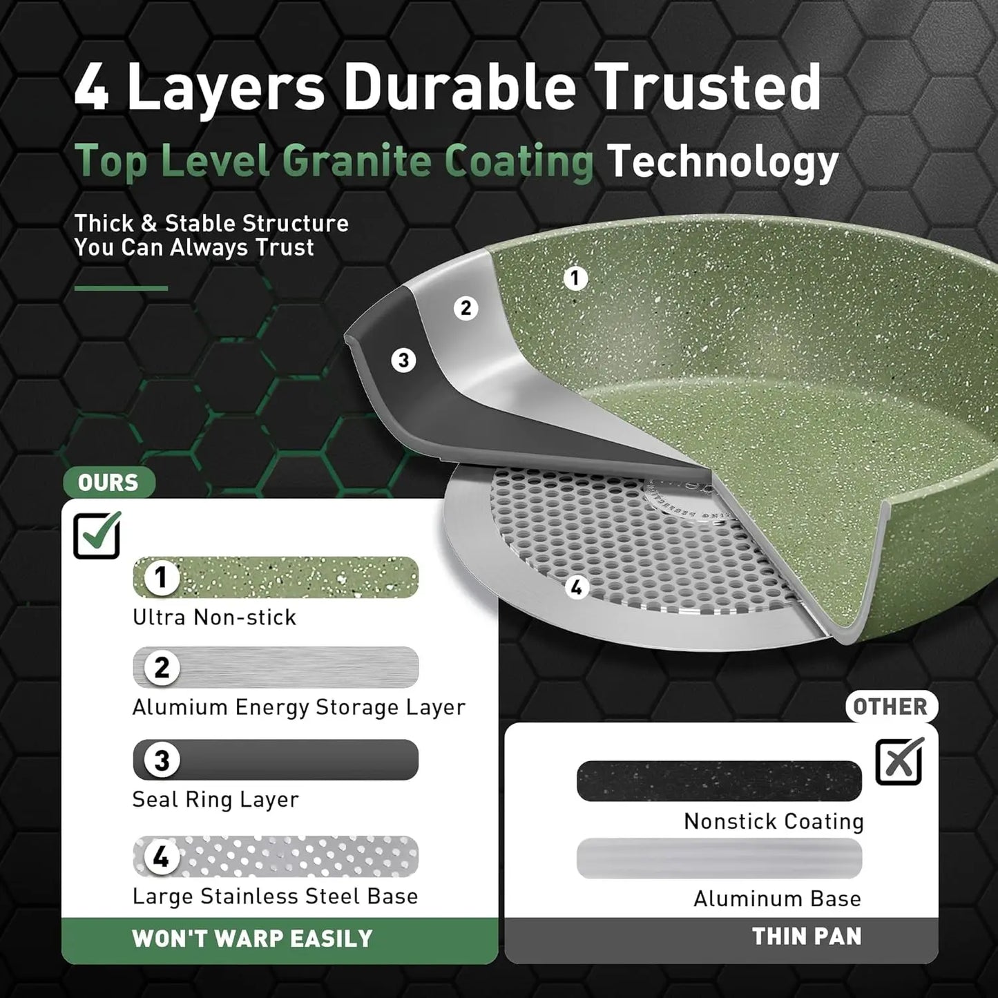 17Pcs Sage Green Pots and Pans Set Non Stick, Induction Kitchen Cookware Sets, Nonstick Granite Cooking Pans Set with PFOA&PFOS