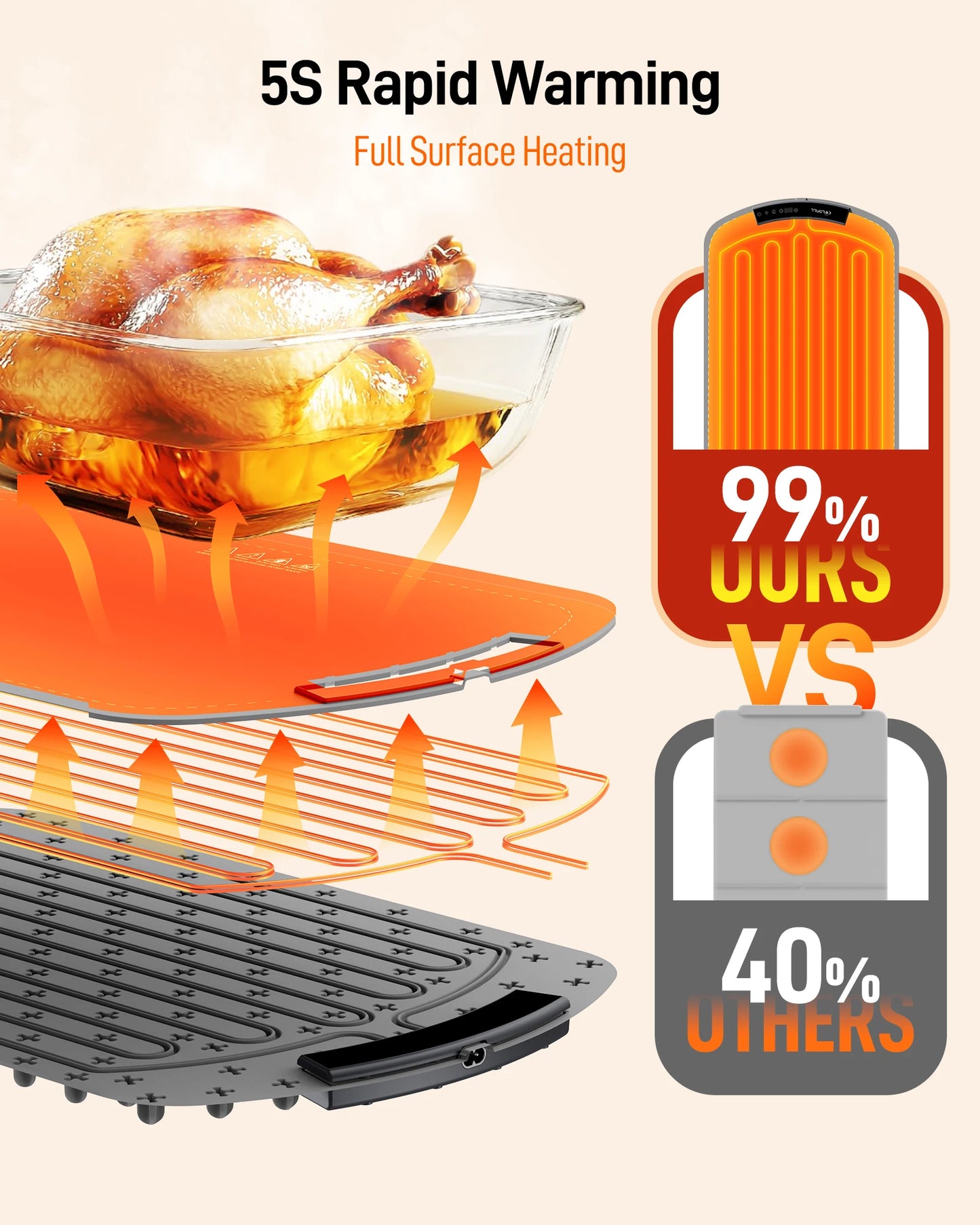 Electric Warming Tray with 8 Tem Setting Food Warmer Plate Foldable Portable Smart Food Fast Heating Mat Electric Warming Tray